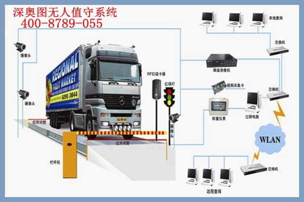企業(yè)實(shí)施安裝無人值守后能實(shí)現(xiàn)哪些改變？