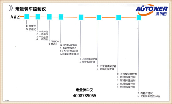 油庫(kù)自動(dòng)發(fā)油系統(tǒng)(附油庫(kù)罐車(chē)裝車(chē)系統(tǒng)圖)