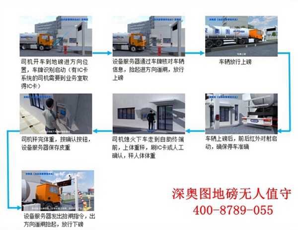 門禁一卡通（一卡通停車場(chǎng)系統(tǒng)）安全管理系統(tǒng)揭秘！
